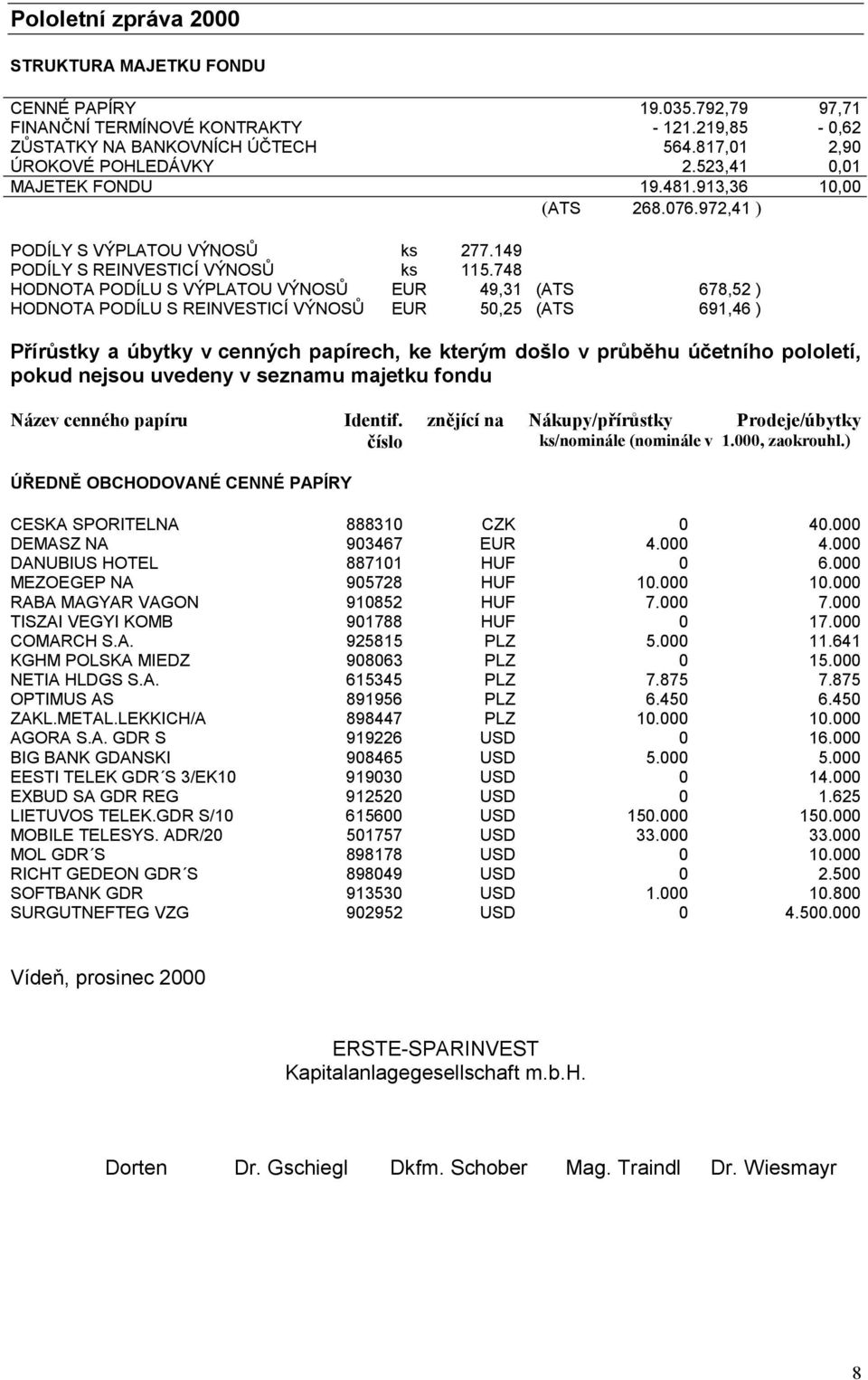 972,41 ) PODÍLY S VÝPLATOU VÝNOSŮ PODÍLY S REINVESTICÍ VÝNOSŮ HODNOTA PODÍLU S VÝPLATOU VÝNOSŮ HODNOTA PODÍLU S REINVESTICÍ VÝNOSŮ ks ks EUR EUR 277.149 115.