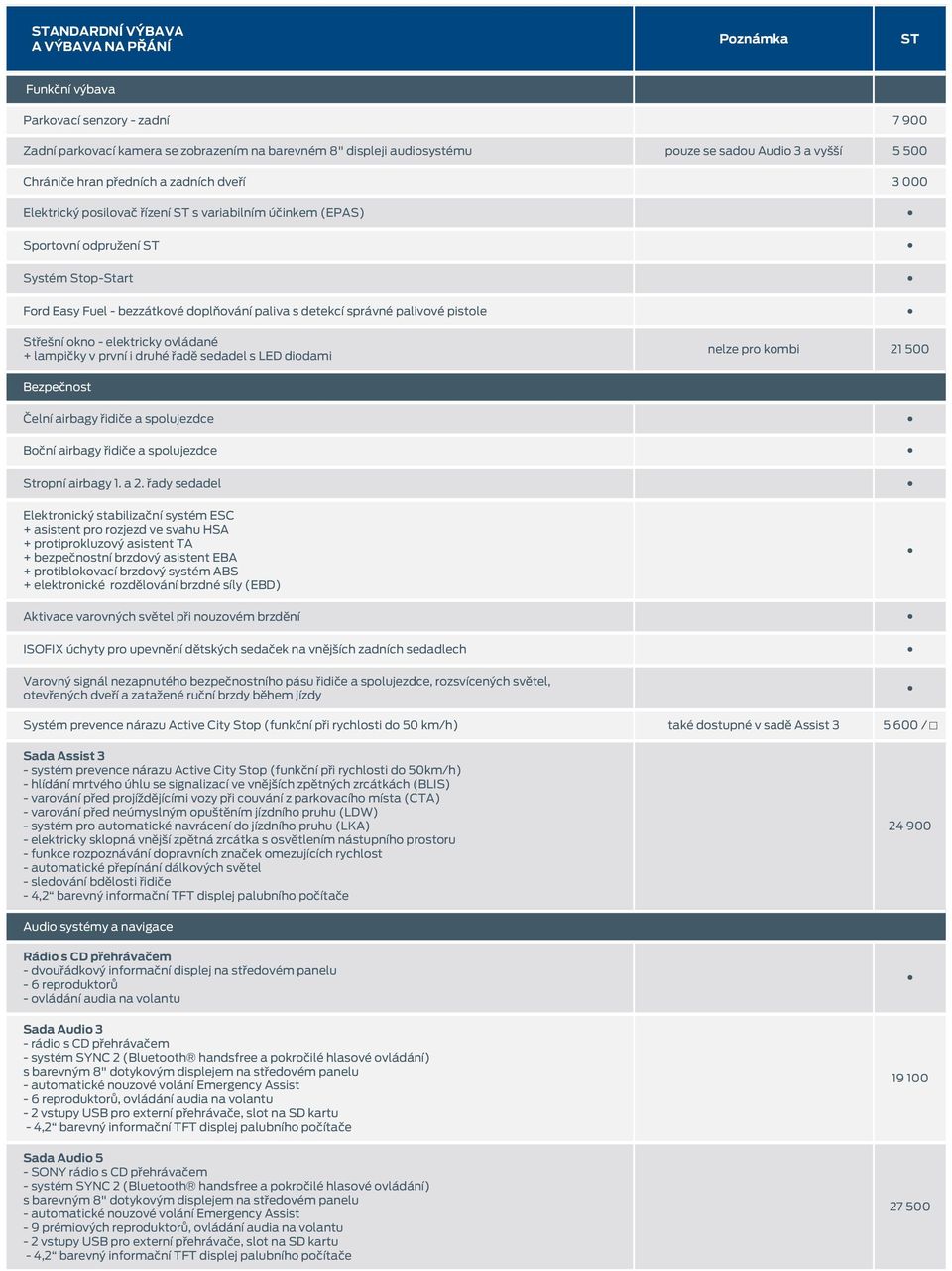 okno elektricky ovládané + lampičky v první i druhé řadě sedadel s LED diodami nelze pro kombi 21 500 Bezpečnost Čelní airbagy řidiče a spolujezdce Boční airbagy řidiče a spolujezdce Stropní airbagy