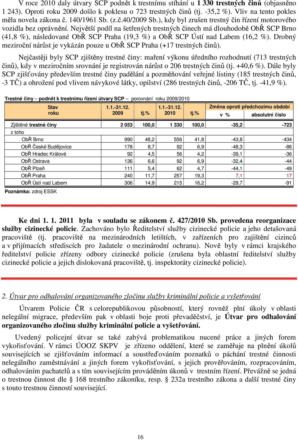 Největší podíl na šetřených trestných činech má dlouhodobě ObŘ SCP Brno (41,8 %), následované ObŘ SCP Praha (19,3 %) a ObŘ SCP Ústí nad Labem (16,2 %).