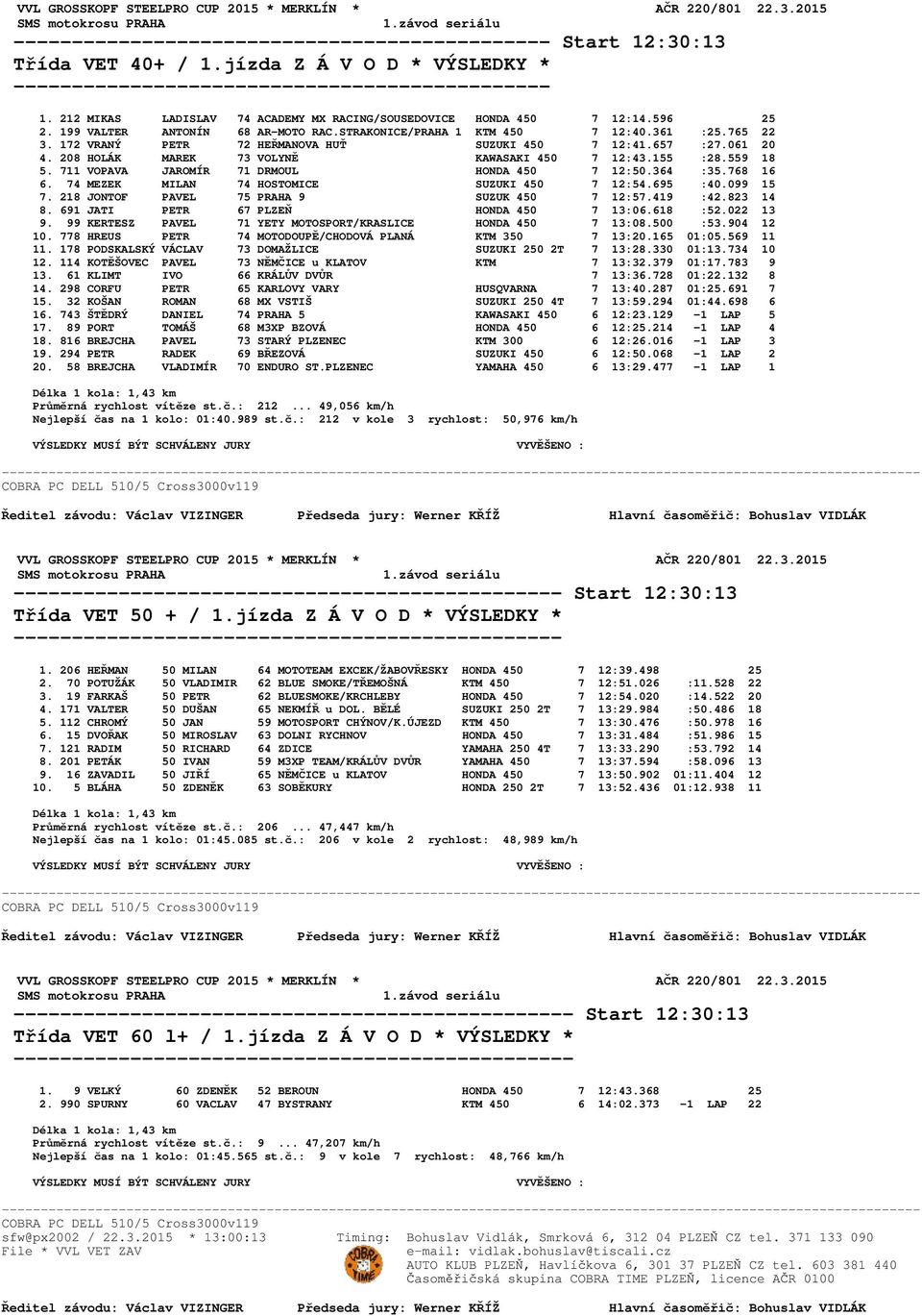 172 VRANÝ PETR 72 HEŘMANOVA HUŤ SUZUKI 450 7 12:41.657 :27.061 20 4. 208 HOLÁK MAREK 73 VOLYNĚ KAWASAKI 450 7 12:43.155 :28.559 18 5. 711 VOPAVA JAROMÍR 71 DRMOUL HONDA 450 7 12:50.364 :35.768 16 6.