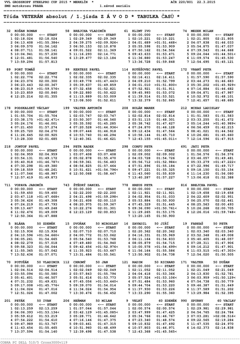 349 1 02:10.221 02:10.221 1 02:21.805 02:21.805 2 04:13.408 >01:55.384< 2 04:39.275 >02:09.926< 2 04:01.689 >01:51.468< 2 04:07.838 01:46.033 3 06:09.570 01:56.162 3 06:50.153 02:10.878 3 05:55.