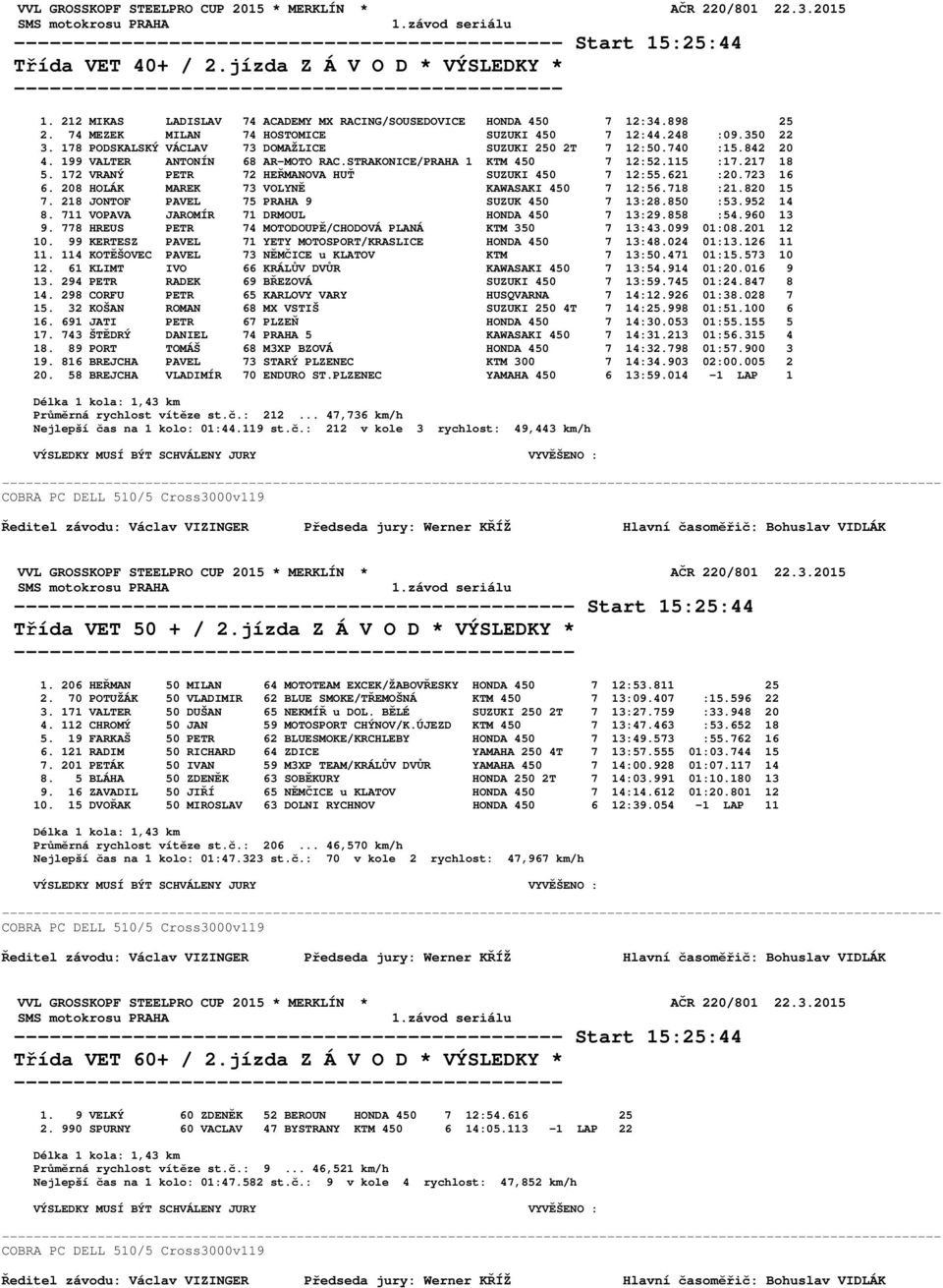 178 PODSKALSKÝ VÁCLAV 73 DOMAŽLICE SUZUKI 250 2T 7 12:50.740 :15.842 20 4. 199 VALTER ANTONÍN 68 AR-MOTO RAC.STRAKONICE/PRAHA 1 KTM 450 7 12:52.115 :17.217 18 5.