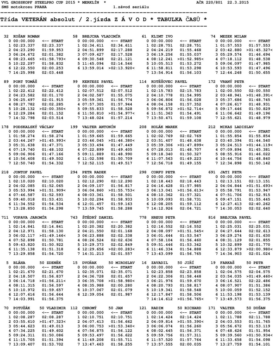 611 1 02:28.751 02:28.751 1 01:57.553 01:57.553 2 04:23.290 01:59.953 2 04:51.899 02:17.288 2 04:24.219 01:55.468 2 03:42.880 >01:45.327< 3 06:24.672 02:01.382 3 07:09.427 02:17.528 3 06:19.256 01:55.