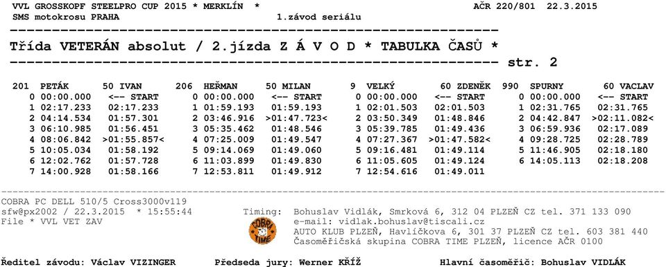 916 >01:47.723< 2 03:50.349 01:48.846 2 04:42.847 >02:11.082< 3 06:10.985 01:56.451 3 05:35.462 01:48.546 3 05:39.785 01:49.436 3 06:59.936 02:17.089 4 08:06.842 >01:55.857< 4 07:25.009 01:49.