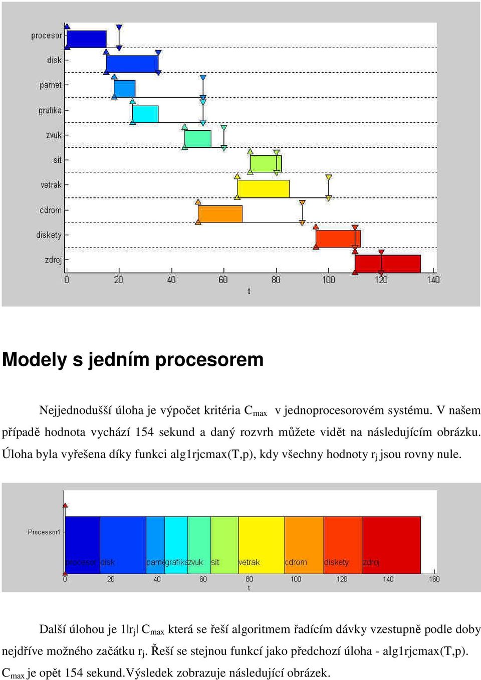 Úloha byla vyřešena díky funkci alg1rjcmax(t,p), kdy všechny hodnoty r j jsou rovny nule.