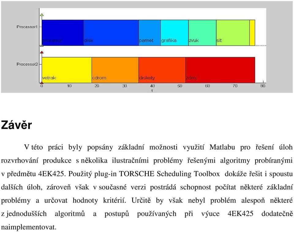 Použitý plug-in TORSCHE Scheduling Toolbox dokáže řešit i spoustu dalších úloh, zároveň však v současné verzi postrádá