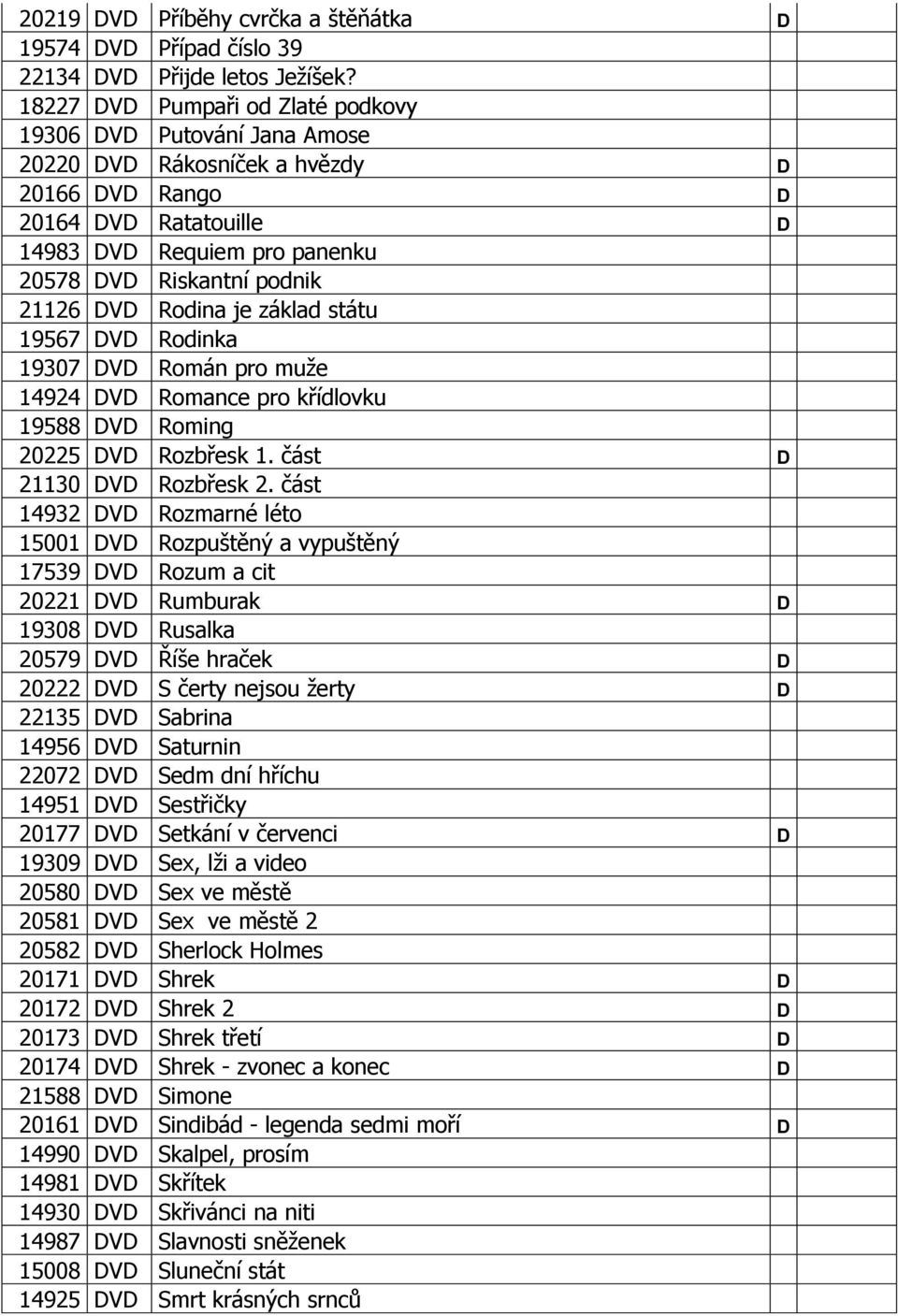 21126 DVD Rodina je základ státu 19567 DVD Rodinka 19307 DVD Román pro muže 14924 DVD Romance pro křídlovku 19588 DVD Roming 20225 DVD Rozbřesk 1. část D 21130 DVD Rozbřesk 2.