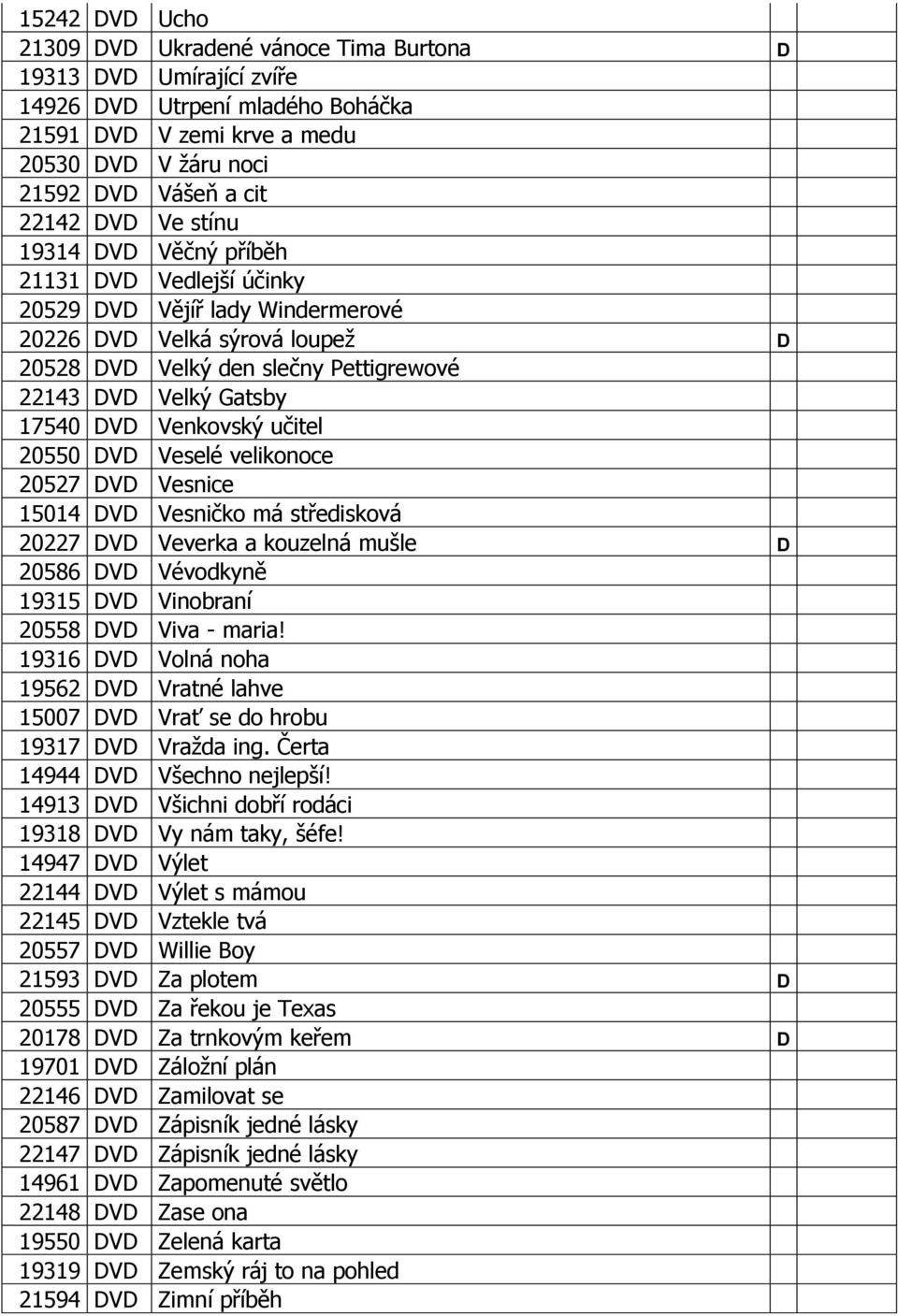 Venkovský učitel 20550 DVD Veselé velikonoce 20527 DVD Vesnice 15014 DVD Vesničko má středisková 20227 DVD Veverka a kouzelná mušle D 20586 DVD Vévodkyně 19315 DVD Vinobraní 20558 DVD Viva - maria!