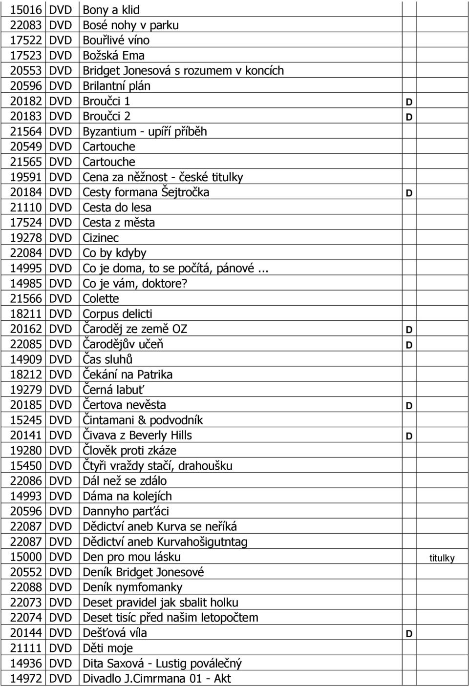 Cesta z města 19278 DVD Cizinec 22084 DVD Co by kdyby 14995 DVD Co je doma, to se počítá, pánové... 14985 DVD Co je vám, doktore?