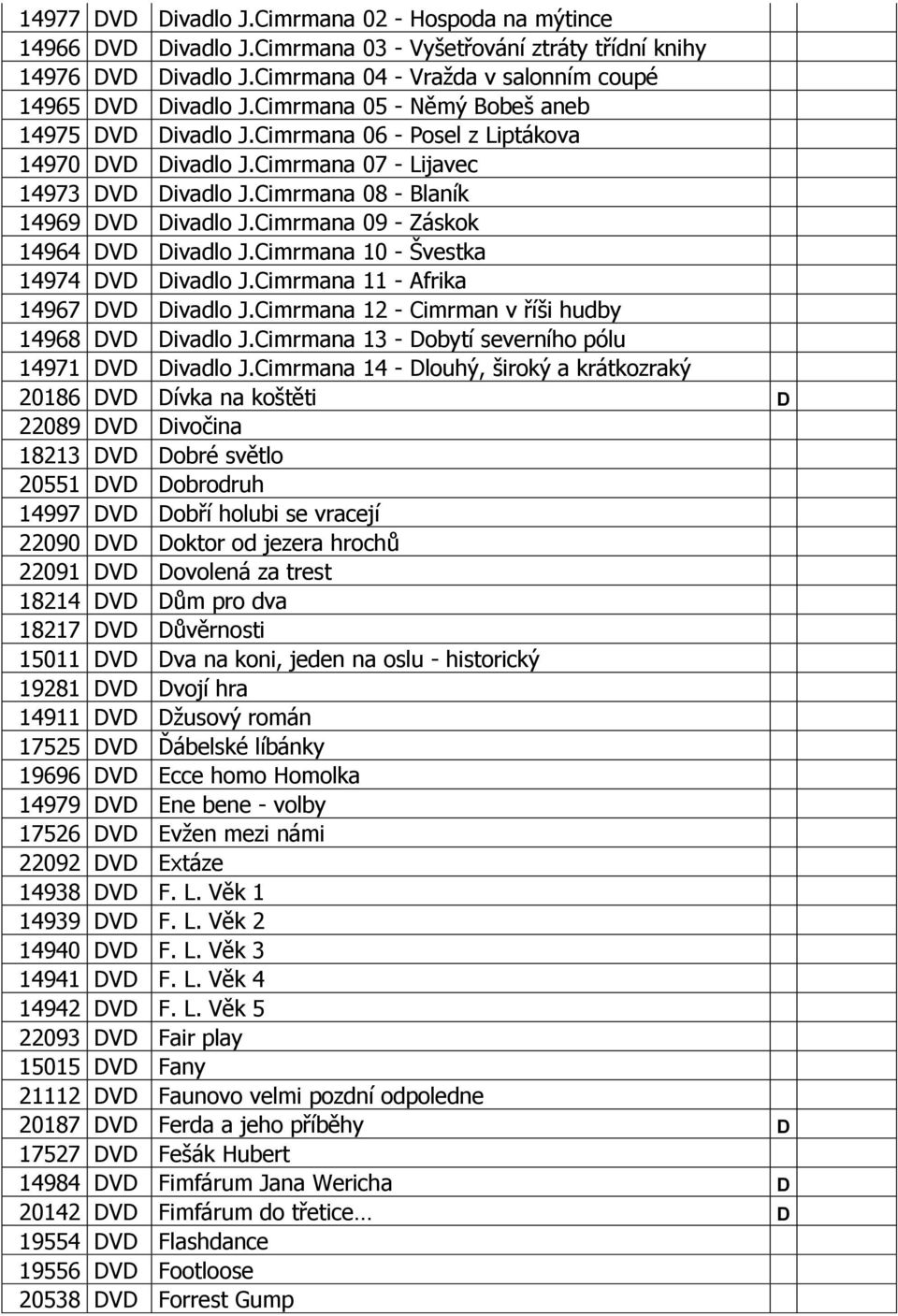 Cimrmana 09 - Záskok 14964 DVD Divadlo J.Cimrmana 10 - Švestka 14974 DVD Divadlo J.Cimrmana 11 - Afrika 14967 DVD Divadlo J.Cimrmana 12 - Cimrman v říši hudby 14968 DVD Divadlo J.