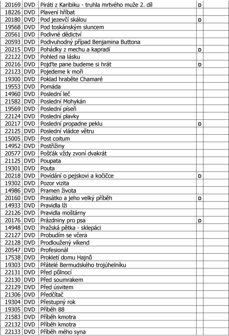 kapradí D 22122 DVD Pohled na lásku 20216 DVD Pojďte pane budeme si hrát D 22123 DVD Pojedeme k moři 19300 DVD Poklad hraběte Chamaré 19553 DVD Pomáda 14960 DVD Poslední leč 21582 DVD Poslední