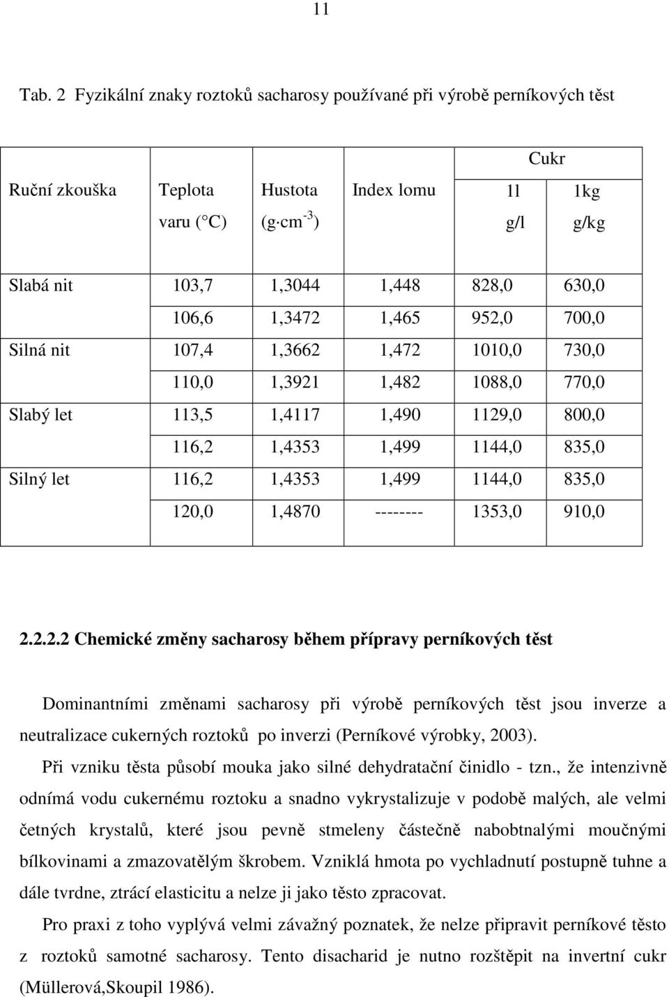 103,7 1,3044 1,448 828,0 630,0 106,6 1,3472 1,465 952,0 700,0 107,4 1,3662 1,472 1010,0 730,0 110,0 1,3921 1,482 1088,0 770,0 113,5 1,4117 1,490 1129,0 800,0 116,2 1,4353 1,499 1144,0 835,0 116,2