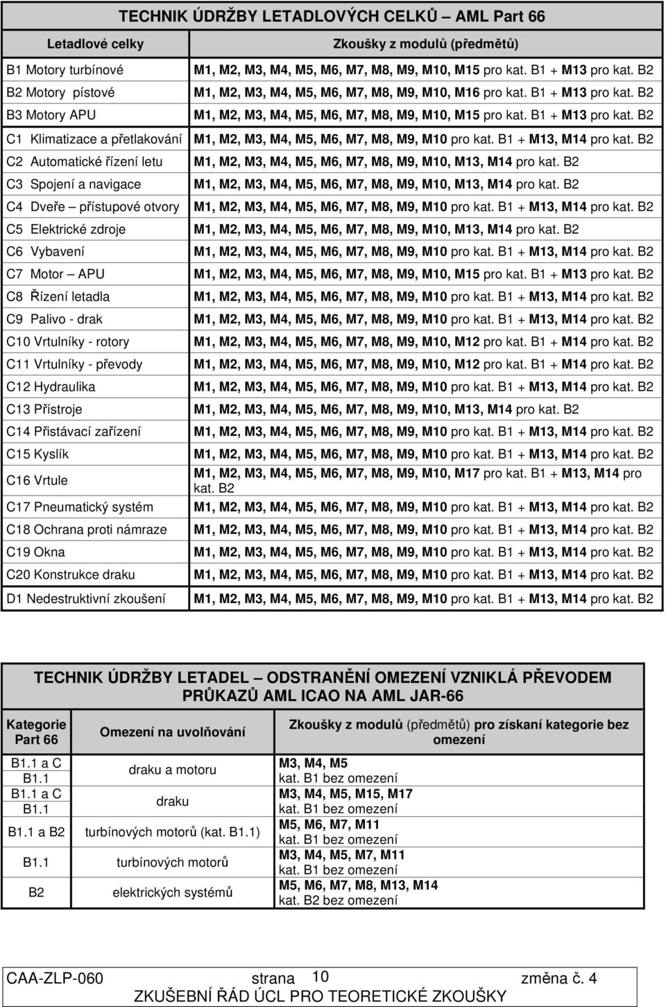 B2 M1, M2, M3, M4, M5, M6, M7, M8, M9, M10, M15 pro kat. B1 + M13 pro kat.