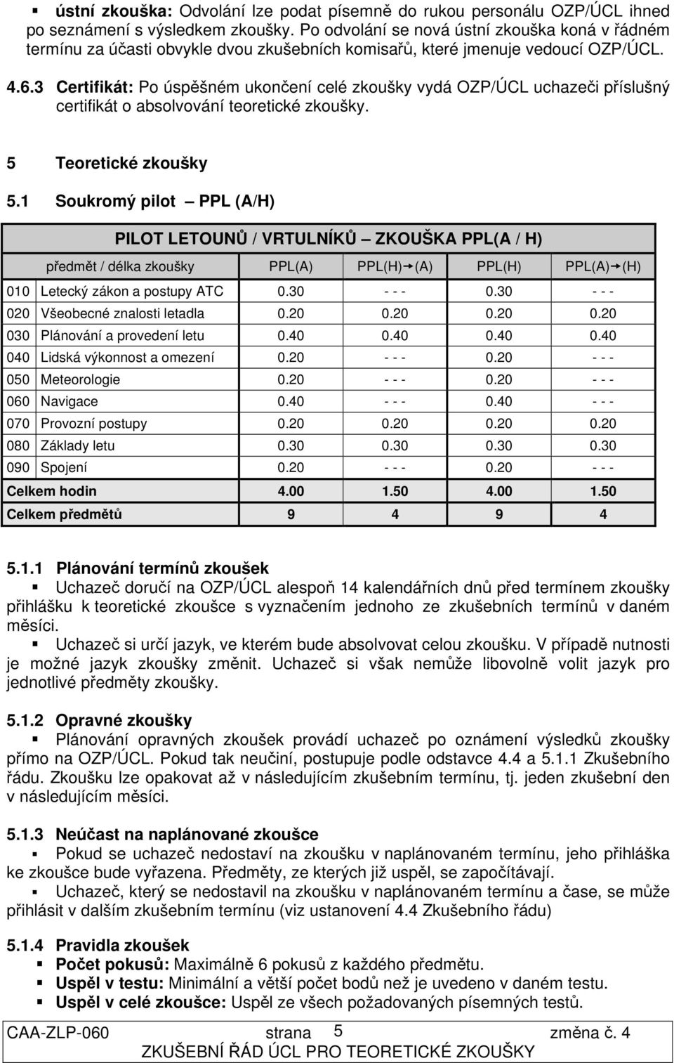 3 Certifikát: Po úspěšném ukončení celé zkoušky vydá OZP/ÚCL uchazeči příslušný certifikát o absolvování teoretické zkoušky. 5 Teoretické zkoušky 5.