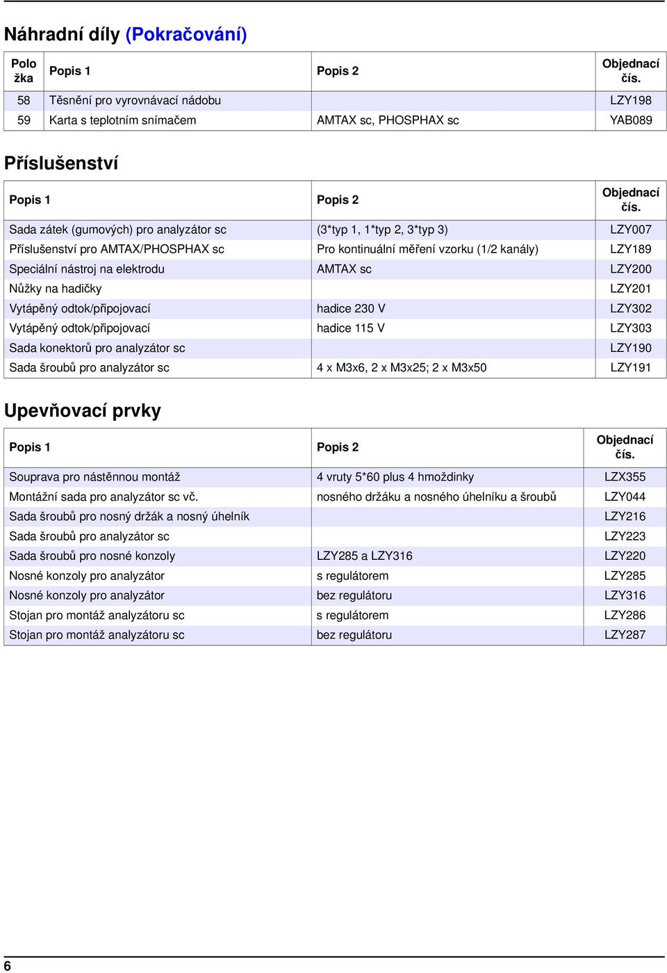 Sada zátek (gumových) pro analyzátor sc (3*typ 1, 1*typ 2, 3*typ 3) LZY007 Příslušenství pro AMTAX/PHOSPHAX sc Pro kontinuální měření vzorku (1/2 kanály) LZY189 Speciální nástroj na elektrodu AMTAX