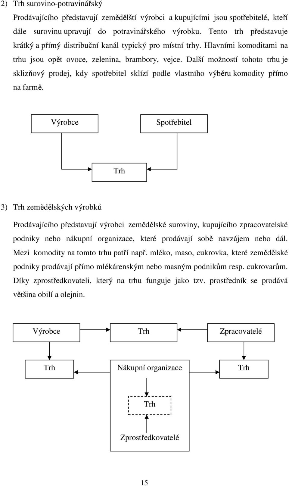 Další možností tohoto trhu je sklizňový prodej, kdy spotřebitel sklízí podle vlastního výběru komodity přímo na farmě.