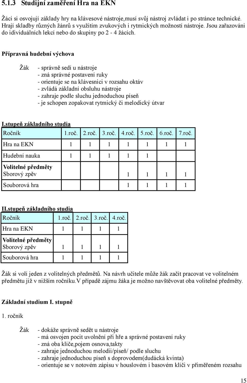 Přípravná hudební výchova - správně sedí u nástroje - zná správné postavení ruky - orientuje se na klávesnici v rozsahu oktáv - zvládá základní obsluhu nástroje - zahraje podle sluchu jednoduchou