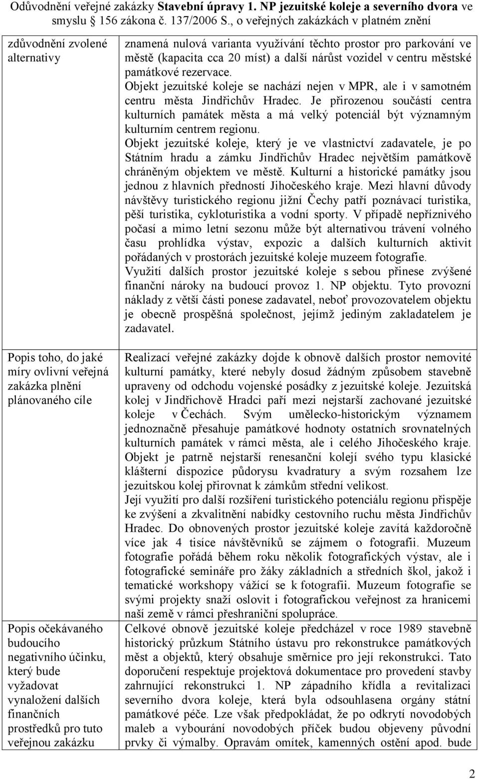 bude vyžadovat vynaložení dalších finančních prostředků pro tuto veřejnou zakázku znamená nulová varianta využívání těchto prostor pro parkování ve městě (kapacita cca 20 míst) a další nárůst vozidel