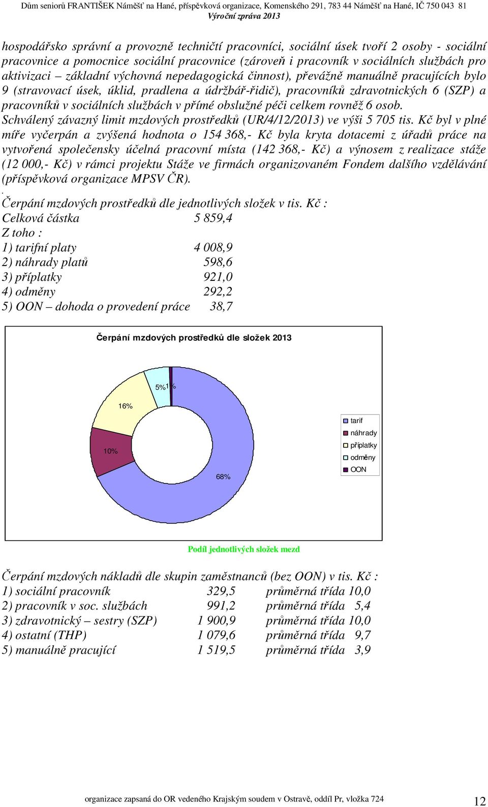 v přímé obslužné péči celkem rovněž 6 osob. Schválený závazný limit mzdových prostředků (UR/4/12/2013) ve výši 5 705 tis.