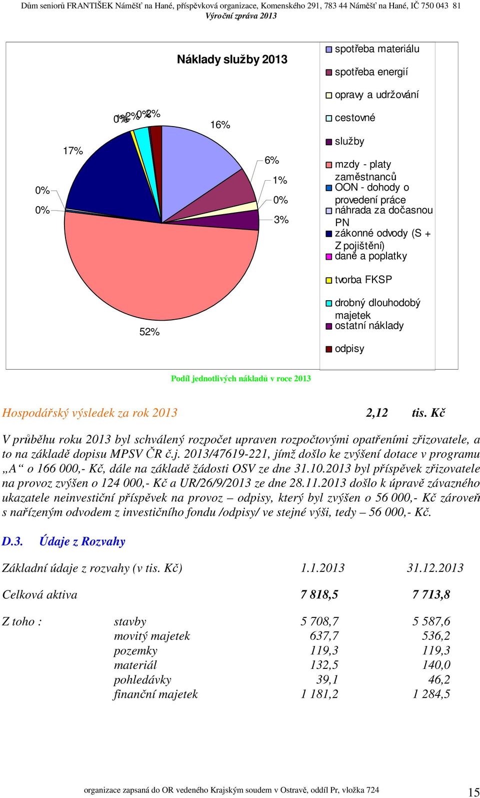 2,12 tis. Kč V průběhu roku 2013 byl schválený rozpočet upraven rozpočtovými opatřeními zřizovatele, a to na základě dopisu MPSV ČR č.j.