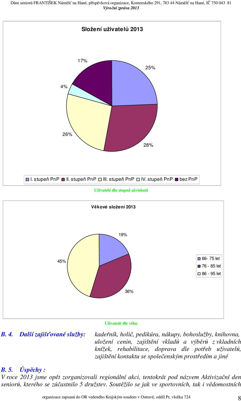 % 66-75 let 76-85 let 86-95 let 36% Uživatelé dle věku B. 4.