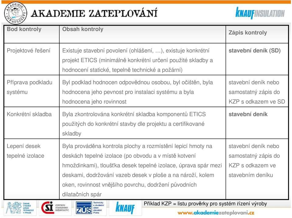 rovinnost Byla zkontrolována konkrétní skladba komponentů ETICS použitých do konkrétní stavby dle projektu a certifikované skladby stavební deník (SD) stavební deník nebo samostatný zápis do KZP s