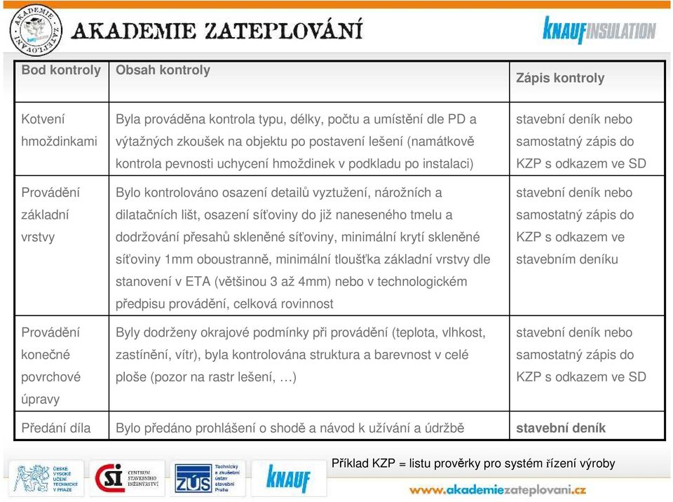 osazení síťoviny do již naneseného tmelu a dodržování přesahů skleněné síťoviny, minimální krytí skleněné síťoviny 1mm oboustranně, minimální tloušťka základní vrstvy dle stanovení v ETA (většinou 3