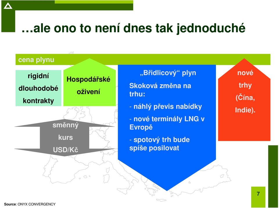 Skoková změna na trhu: - náhlý převis nabídky - nové terminály LNG