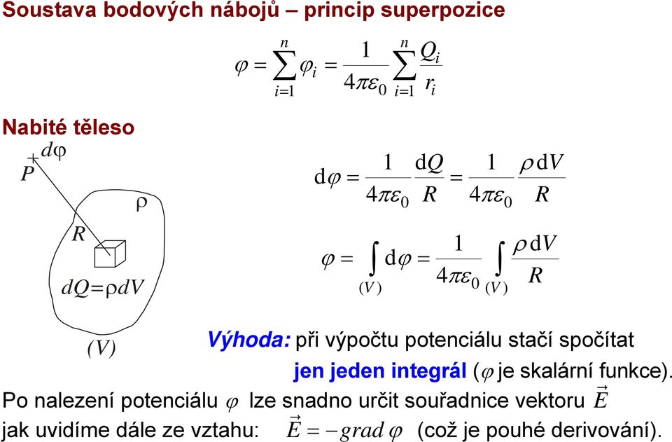 výpočtu potencálu stačí spočítat jen jeden ntegrál (ϕ je skalární funkce).