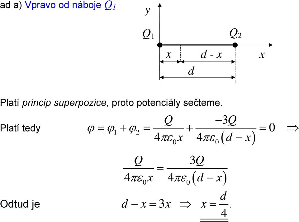 Platí tedy Q 3Q ϕ = ϕ1+ ϕ2 = + = 4πε x 4πε d x 0 0