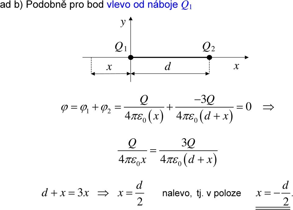 + x ( ) ( ) 0 0 Q 3Q = 4πε x 4πε d + x 0 0 ( )