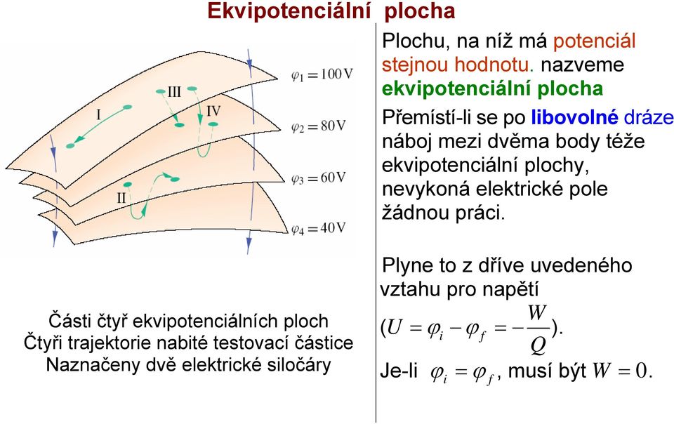 plochy, nevykoná elektrcké pole žádnou prác.