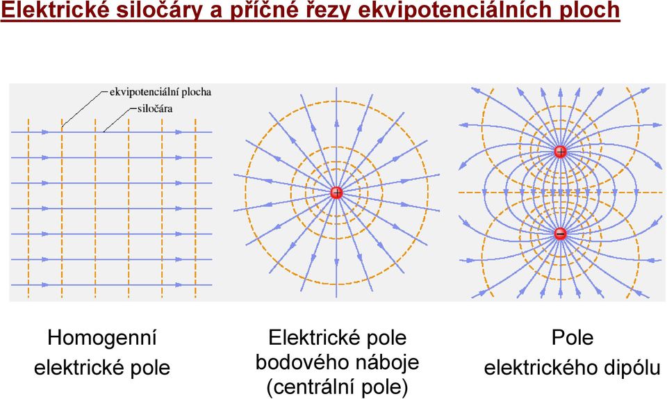 elektrcké pole Elektrcké pole