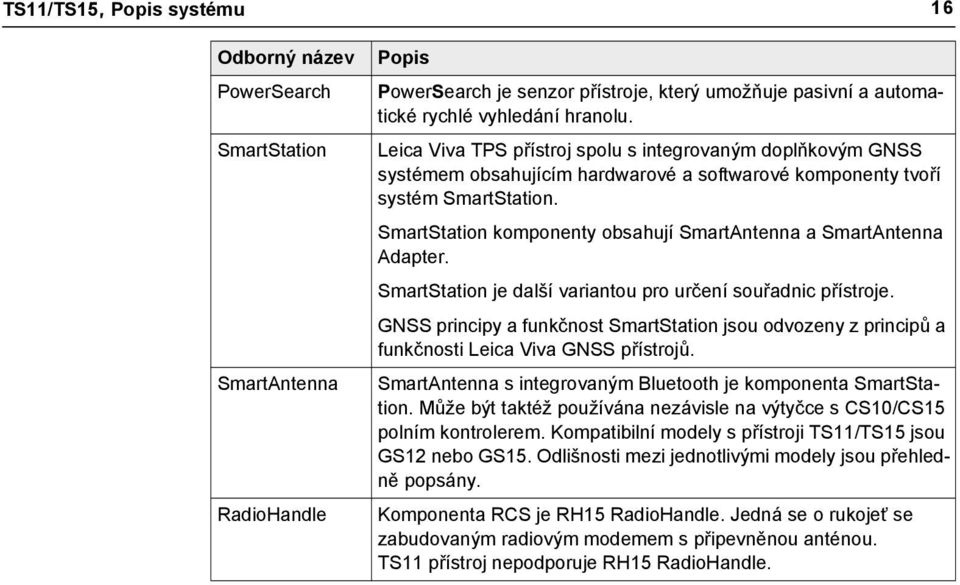 SmartStation komponenty obsahují SmartAntenna a SmartAntenna Adapter. SmartStation je další variantou pro určení souřadnic přístroje.
