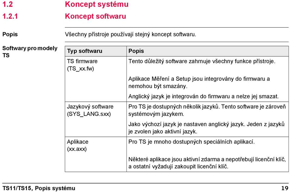 Anglický jazyk je integrován do firmwaru a nelze jej smazat. Pro TS je dostupných několik jazyků. Tento software je zároveň systémovým jazykem. Jako výchozí jazyk je nastaven anglický jazyk.