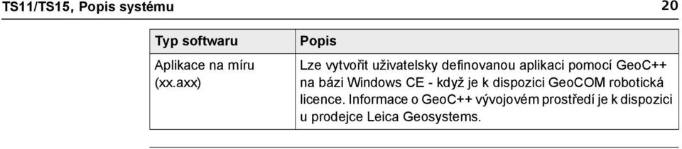 GeoC++ na bázi Windows CE - když je k dispozici GeoCOM robotická