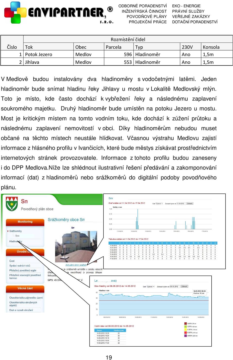 Druhý hladinoměr bude umístěn na potoku Jezero u mostu. Most je kritickým místem na tomto vodním toku, kde dochází k zúžení průtoku a následnému zaplavení nemovitostí v obci.