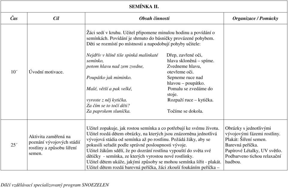 potom hlavu nad zem zvedne, Zvedneme hlavu, otevřeme oči. Poupátko jak miminko. Sepneme ruce nad hlavou poupátko. Malé, větší a pak velké, Pomalu se zvedáme do stoje. vyroste z něj kytička.