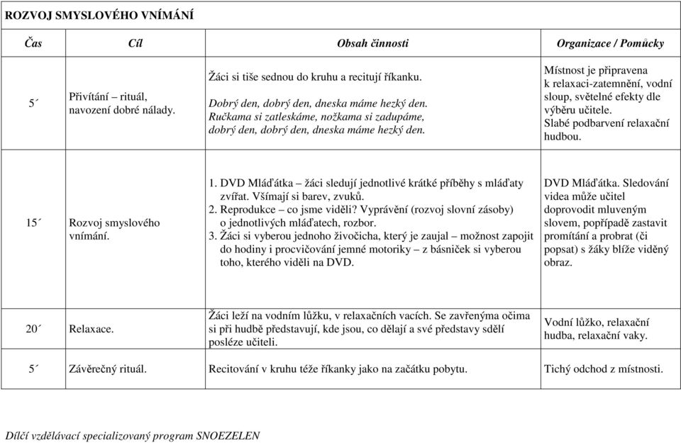 Slabé podbarvení relaxační hudbou. 15 Rozvoj smyslového vnímání. 1. DVD Mláďátka žáci sledují jednotlivé krátké příběhy s mláďaty zvířat. Všímají si barev, zvuků. 2. Reprodukce co jsme viděli?