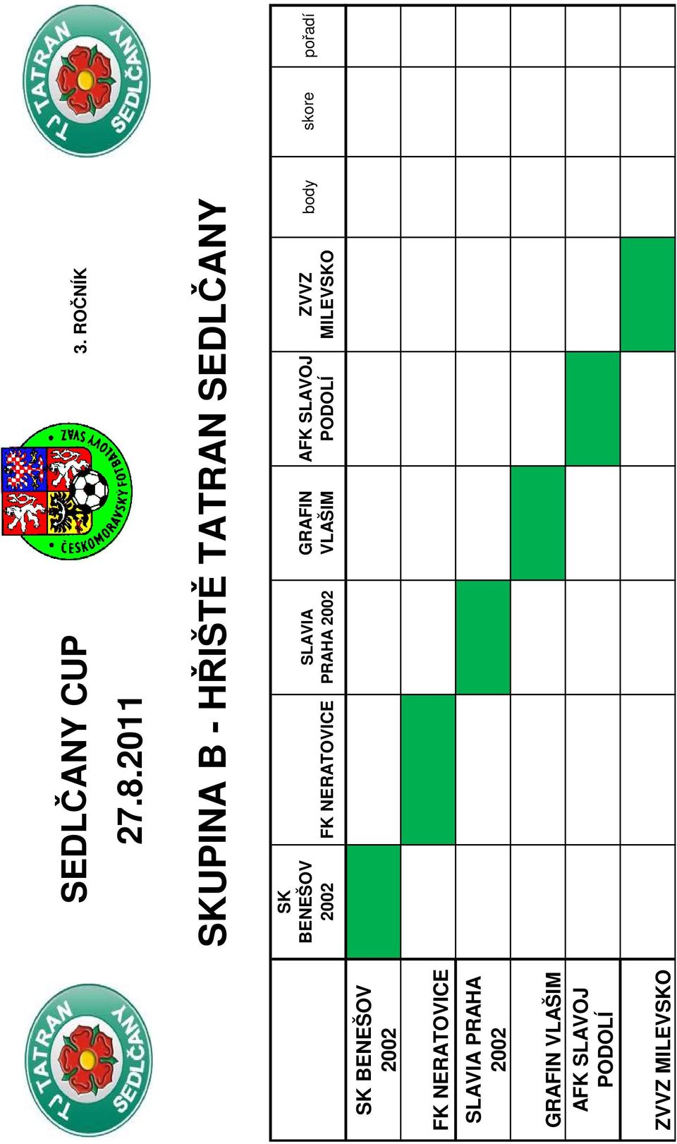 2011 SKUPINA B - HŘIŠTĚ TATRAN SEDLČANY  SLAVOJ PODOLÍ ZVVZ MILEVSKO