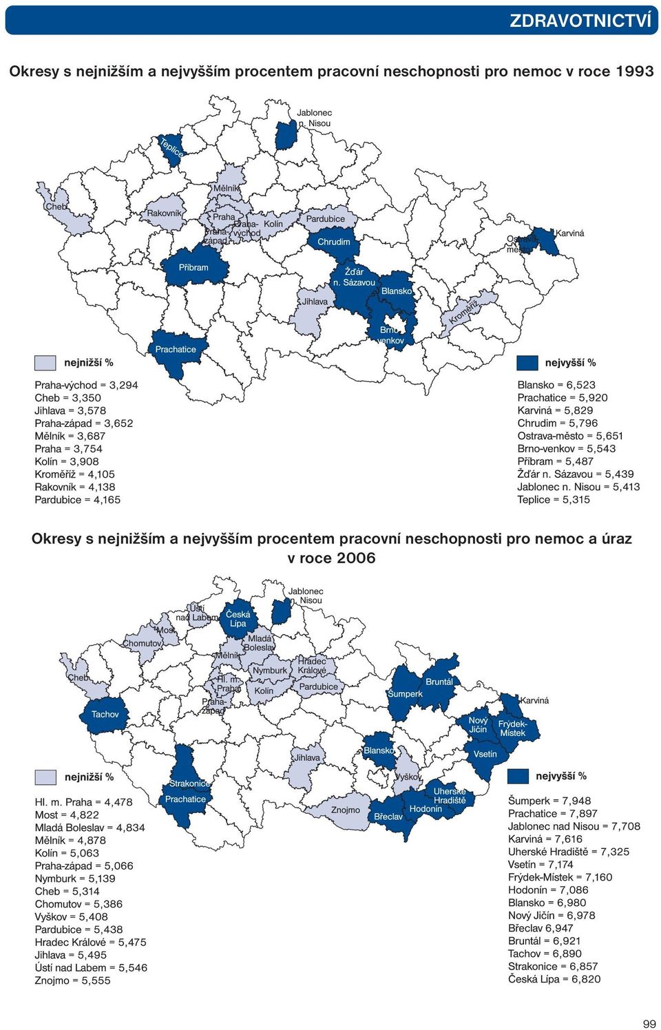 pracovní neschopnosti pro nemoc a úraz v