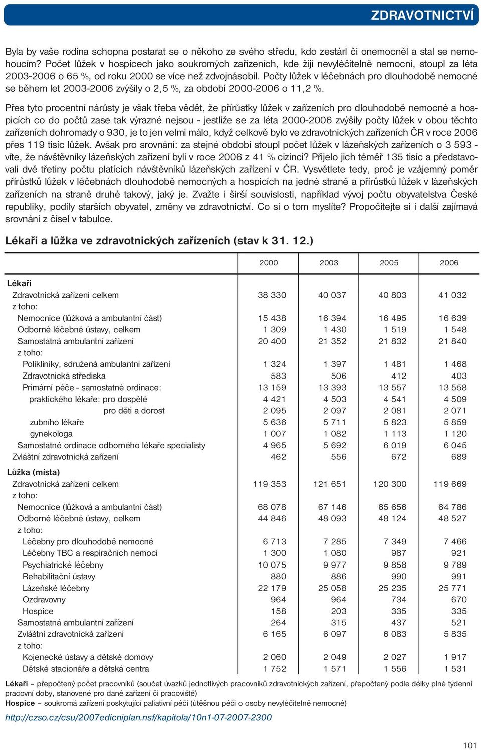 Počty lůžek v léčebnách pro dlouhodobě nemocné se během let 2003-2006 zvýšily o 2,5 %, za období 2000-2006 o 11,2 %.