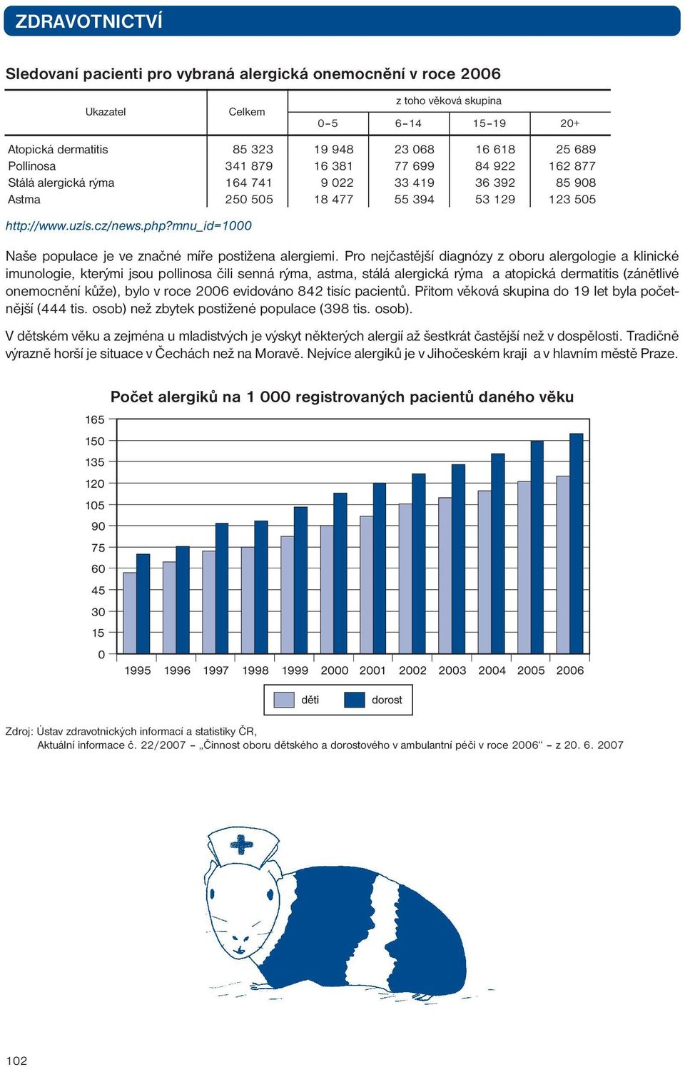 mnu_id=1000 Naše populace je ve značné míře postižena alergiemi.