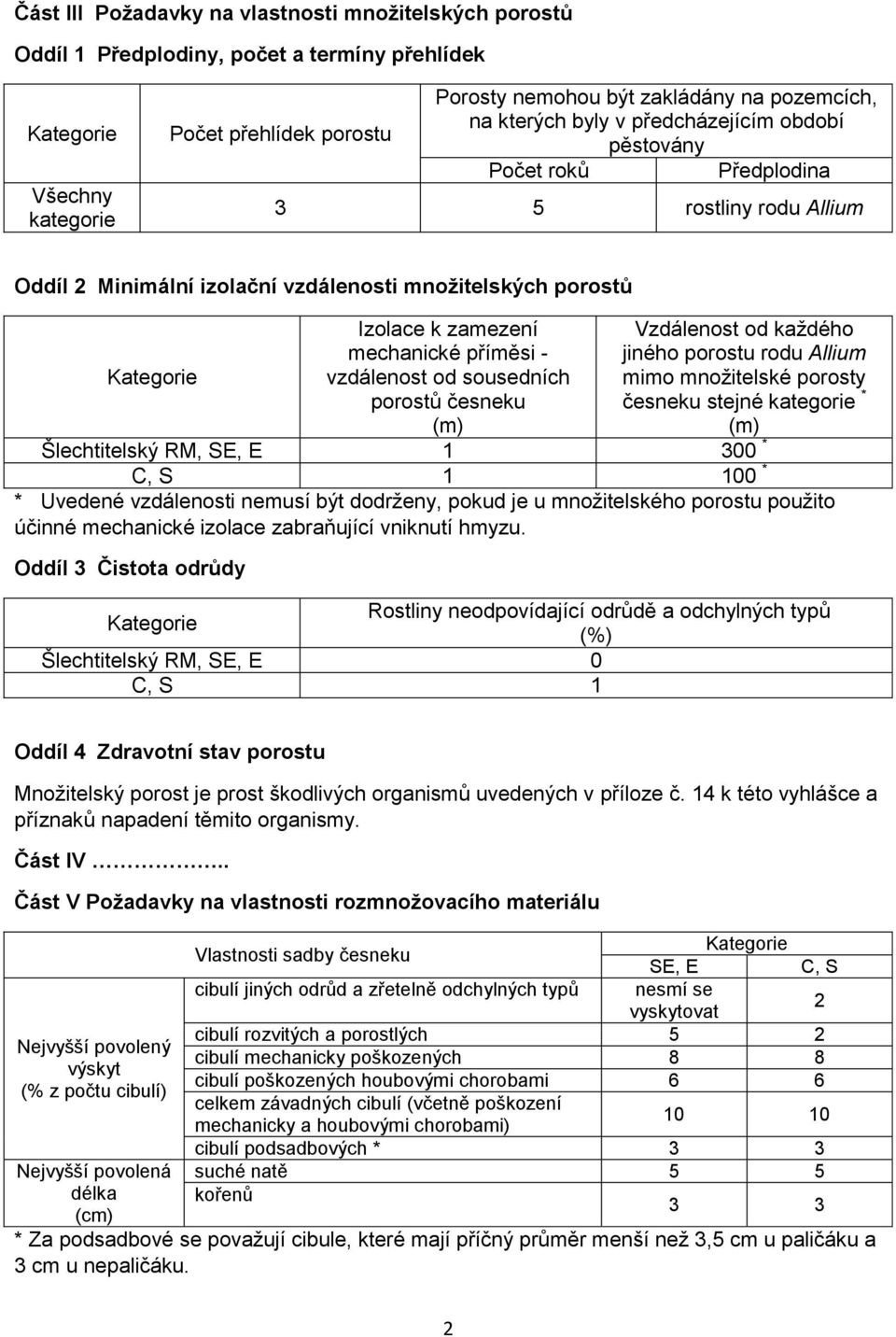 příměsi - vzdálenost od sousedních porostů česneku (m) Vzdálenost od každého jiného porostu rodu Allium mimo množitelské porosty česneku stejné kategorie * (m) Šlechtitelský RM, SE, E 1 300 * C, S 1