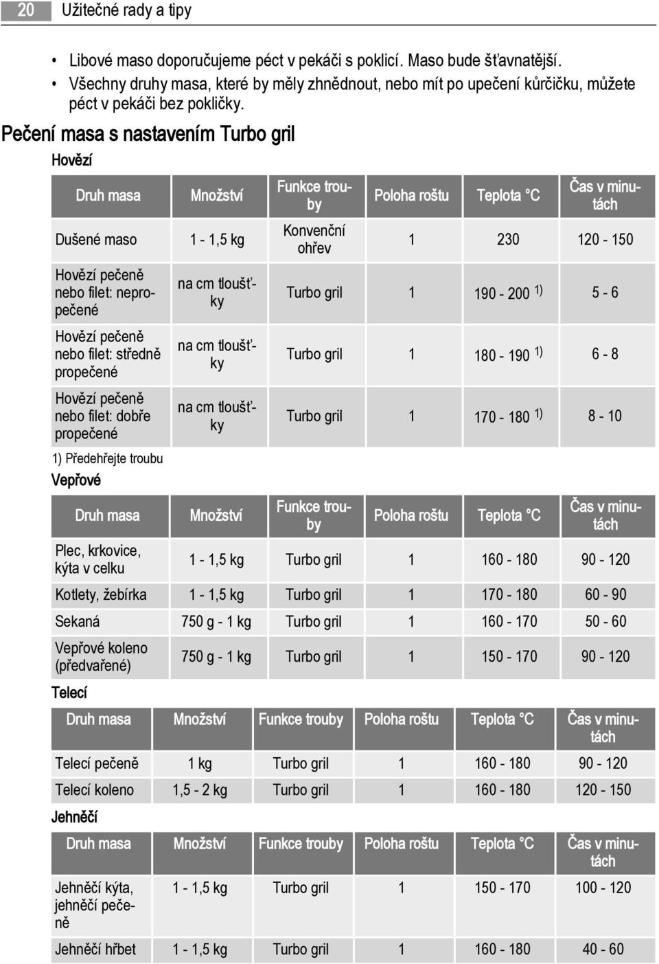 Pečení masa s nastavením Turbo gril Hovězí Druh masa Dušené maso Hovězí pečeně nebo filet: nepropečené Hovězí pečeně nebo filet: středně propečené Hovězí pečeně nebo filet: dobře propečené 1)