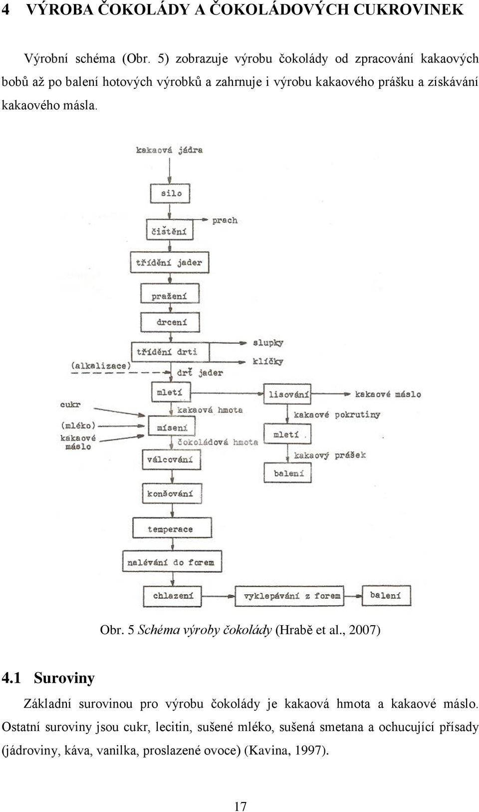 získávání kakaového másla. Obr. 5 Schéma výroby čokolády (Hrabě et al., 2007) 4.