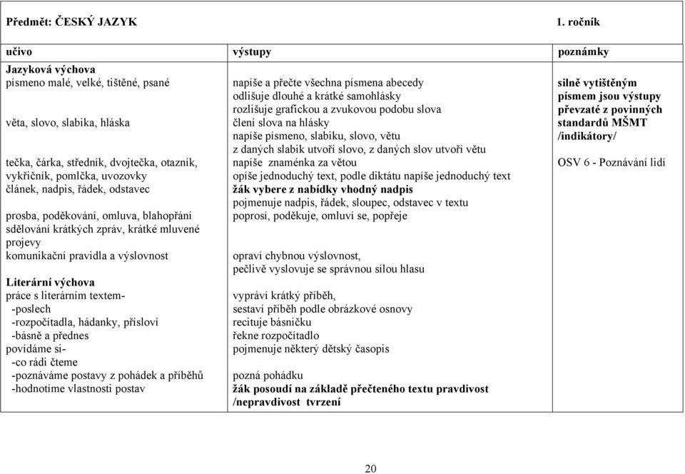 nadpis, řádek, odstavec prosba, poděkování, omluva, blahopřání sdělování krátkých zpráv, krátké mluvené projevy komunikační pravidla a výslovnost Literární výchova práce s literárním textem- -poslech