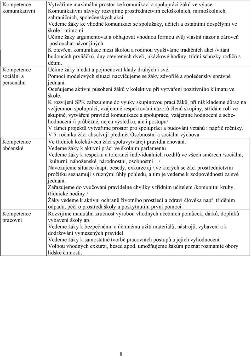 Vedeme žáky ke vhodné komunikaci se spolužáky, učiteli a ostatními dospělými ve škole i mimo ni.
