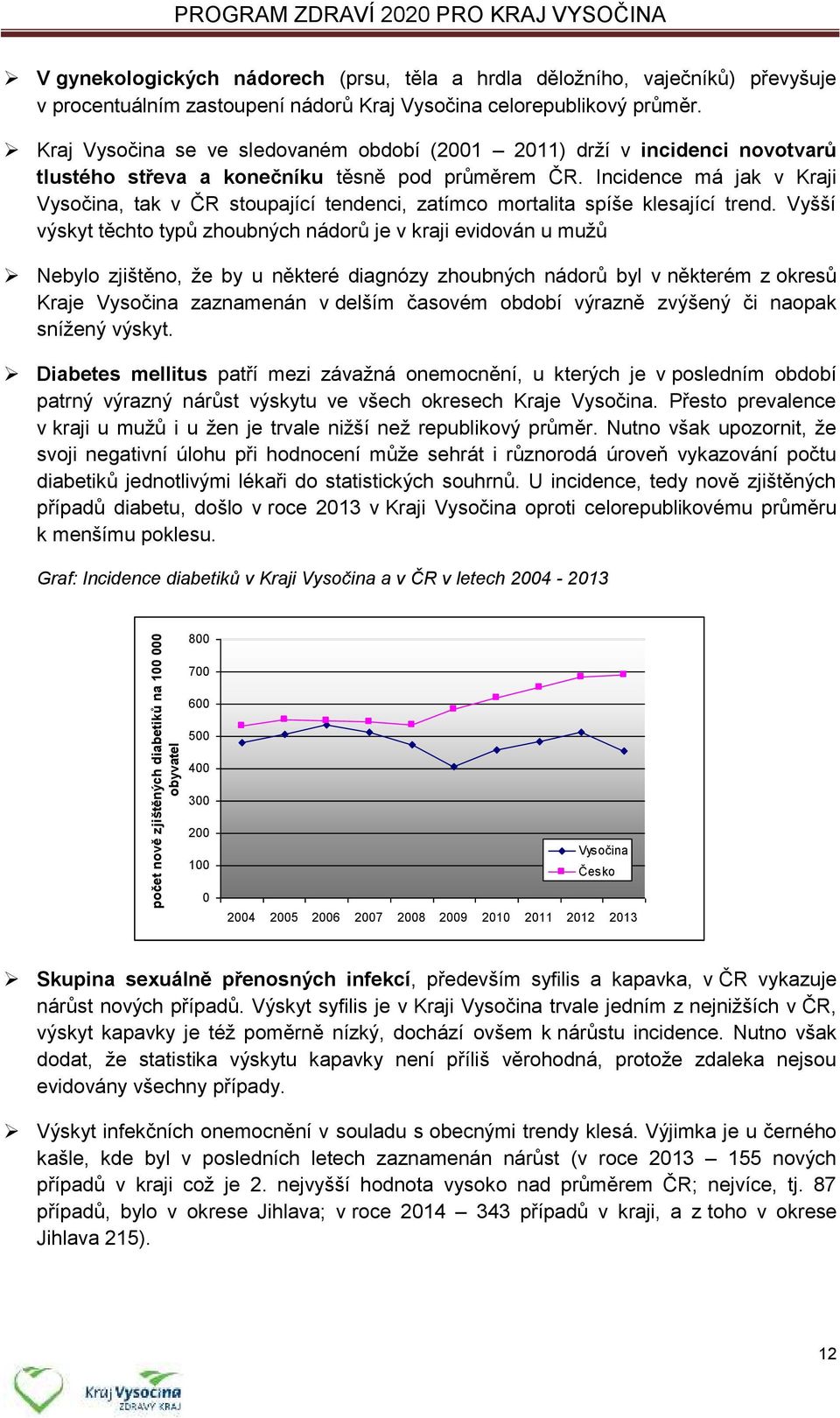 Incidence má jak v Kraji Vysočina, tak v ČR stoupající tendenci, zatímco mortalita spíše klesající trend.