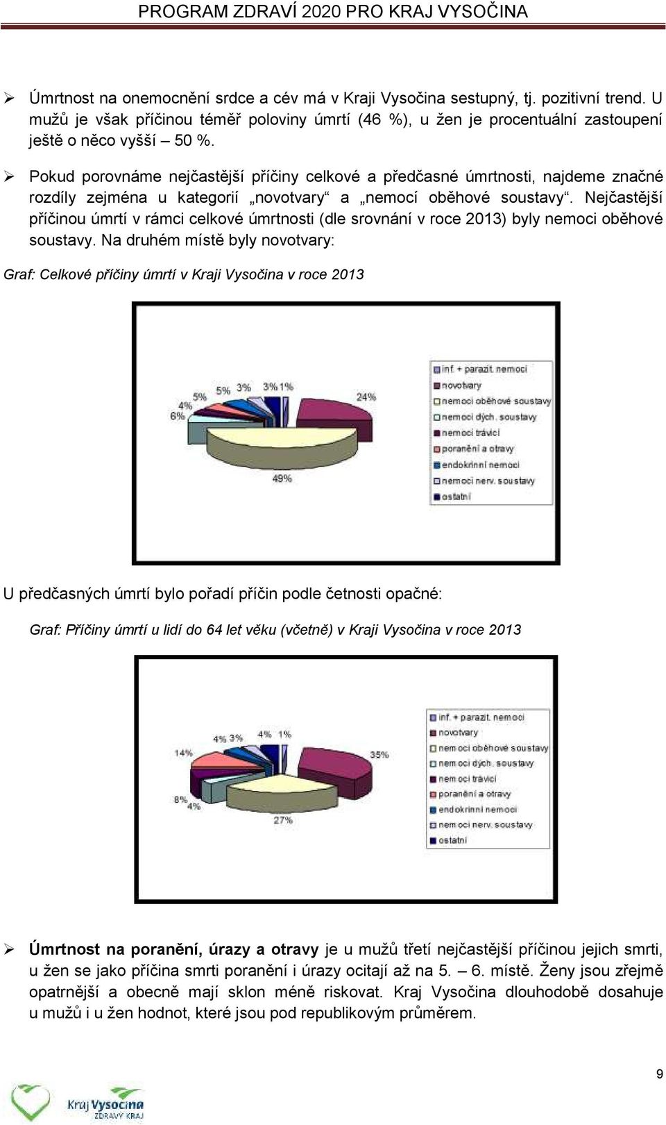 Nejčastější příčinou úmrtí v rámci celkové úmrtnosti (dle srovnání v roce 2013) byly nemoci oběhové soustavy.